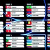 Drawing Piala Dunia 2026: Brasil, Inggris hingga  Portugal Tempati Grup Ketat